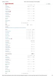 RCB vs CSK 2025 scorecard.